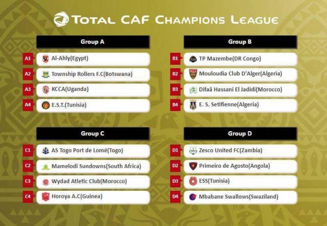 Espérance drawn in Group A. (CAF Online photo)